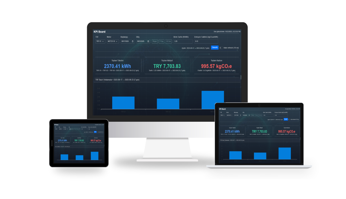 NEOVUS responsive SCADA interface